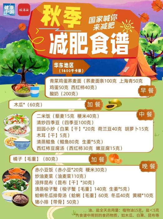 秋季减肥指南!权威食谱,细化到地区
