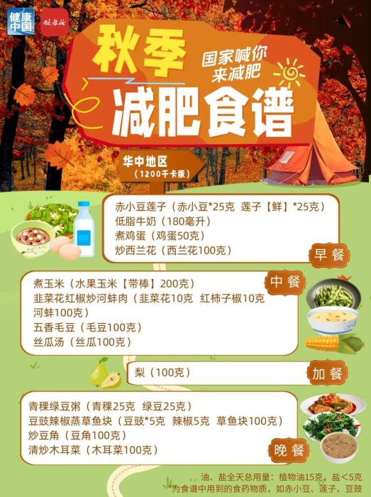 秋季减肥指南!权威食谱,细化到地区