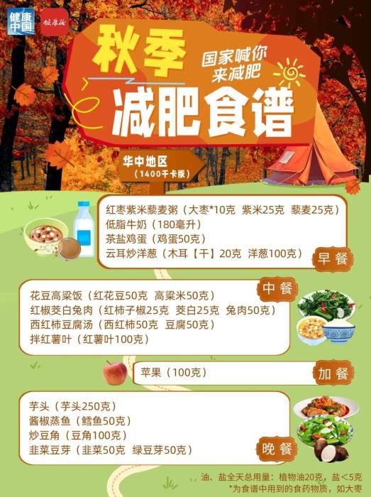 秋季减肥指南!权威食谱,细化到地区