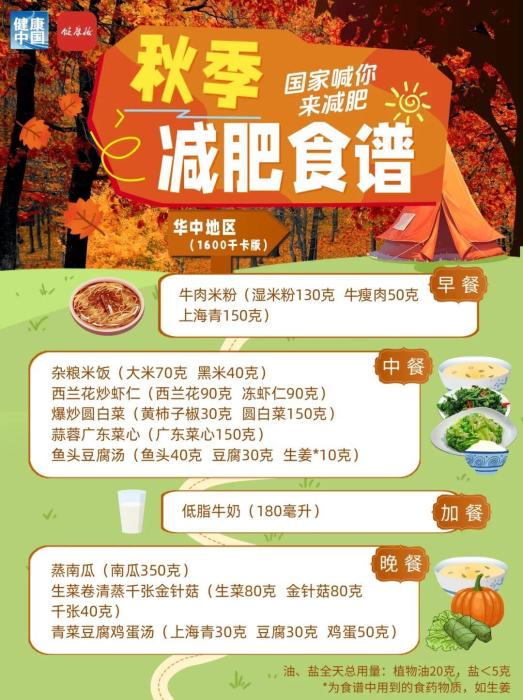 秋季减肥指南!权威食谱,细化到地区