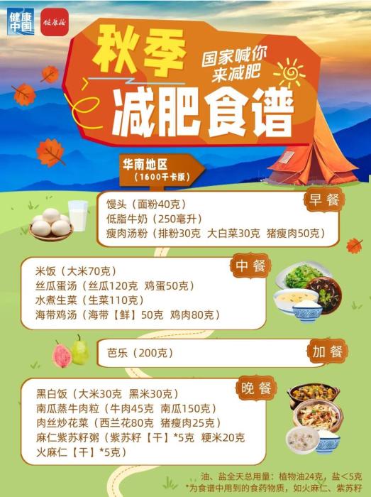 秋季减肥指南!权威食谱,细化到地区