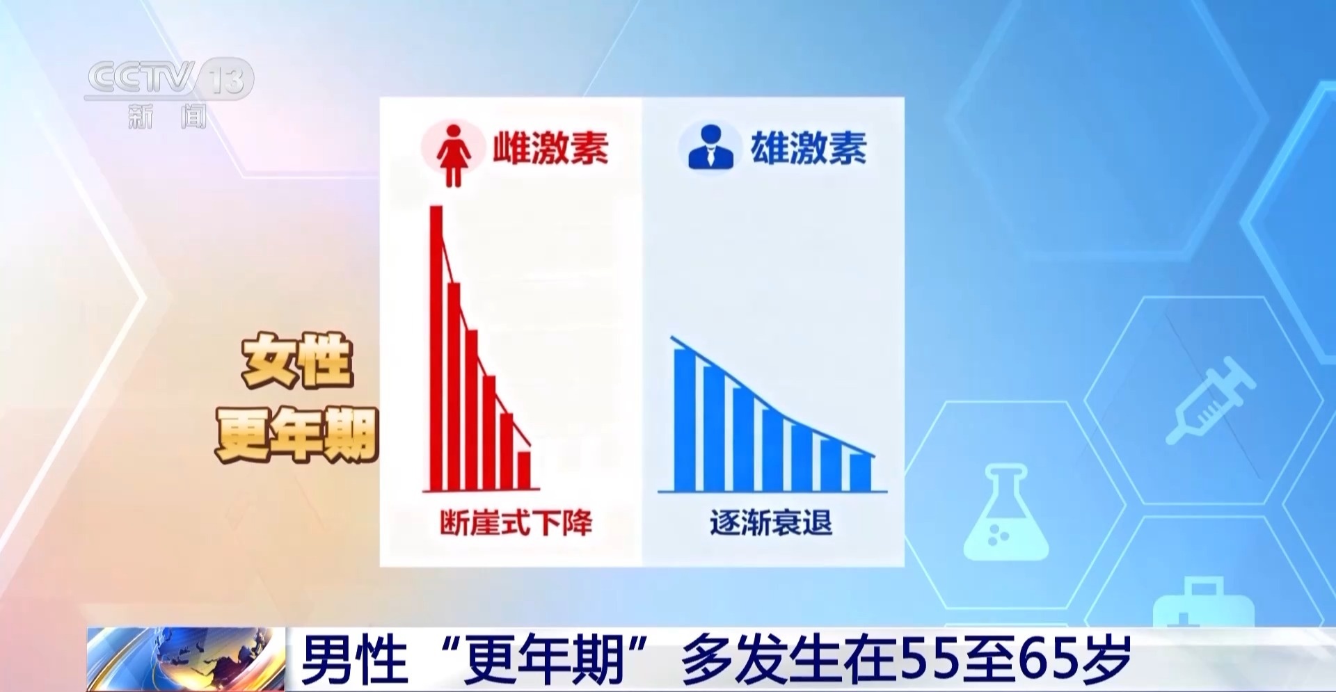 当心小病拖成大病 这些男性健康知识要掌握