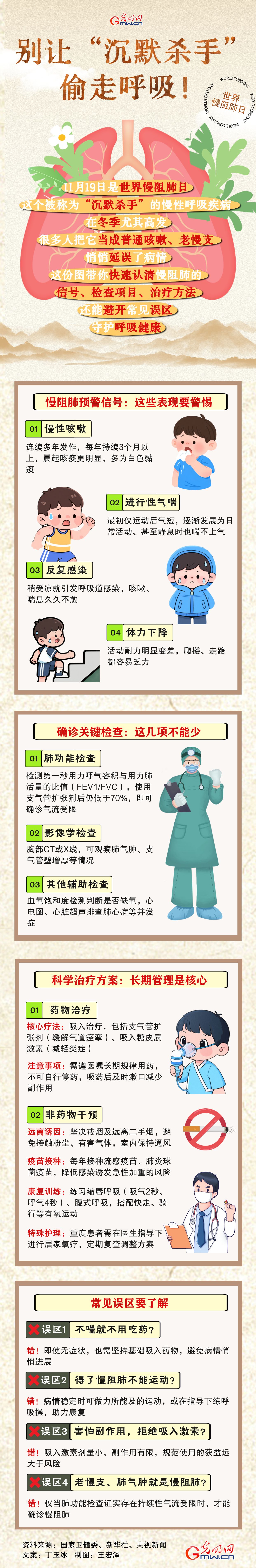 世界慢阻肺日｜别让“沉默杀手”偷走呼吸！