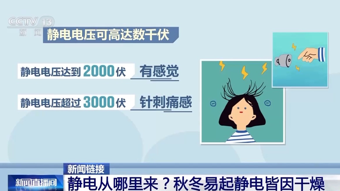 全国静电指数地图发布 教你避免“噼里啪啦”的尴尬