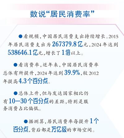 居民消费率明显提高，将带来哪些改变？