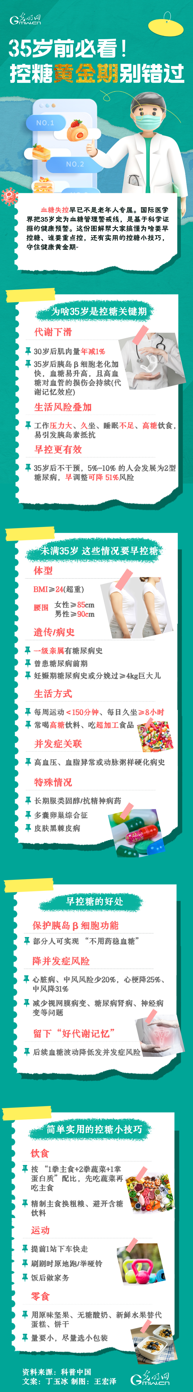 【图解】35岁前必看！控糖黄金期别错过 血糖稳了少生病