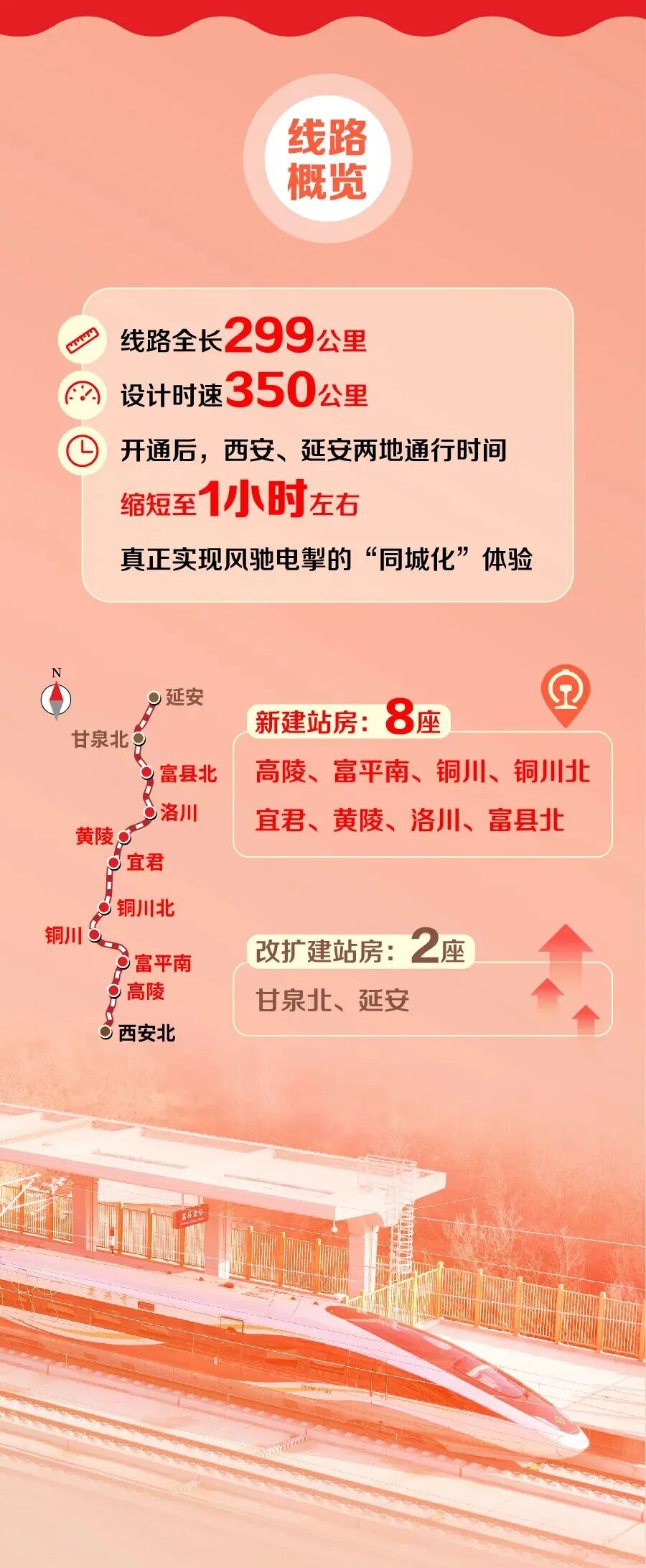 走!坐高铁,到延安去!