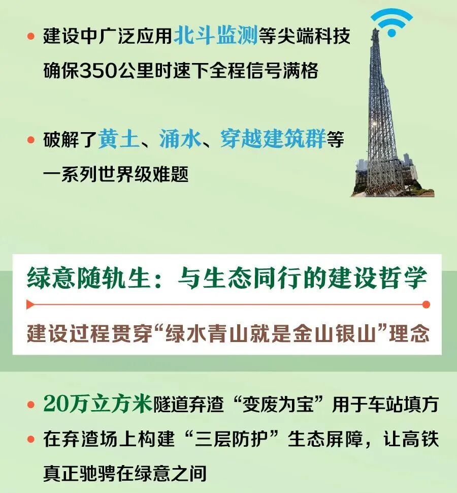 走!坐高铁,到延安去!