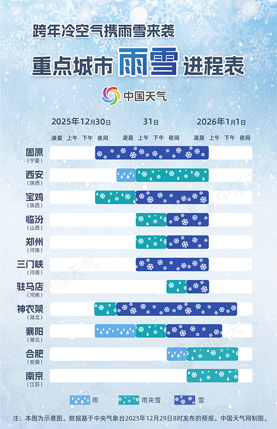 跨年冷空气来了!黄河以南大范围雨雪来袭 雨雪进程图看雪花何时至 bqtb
