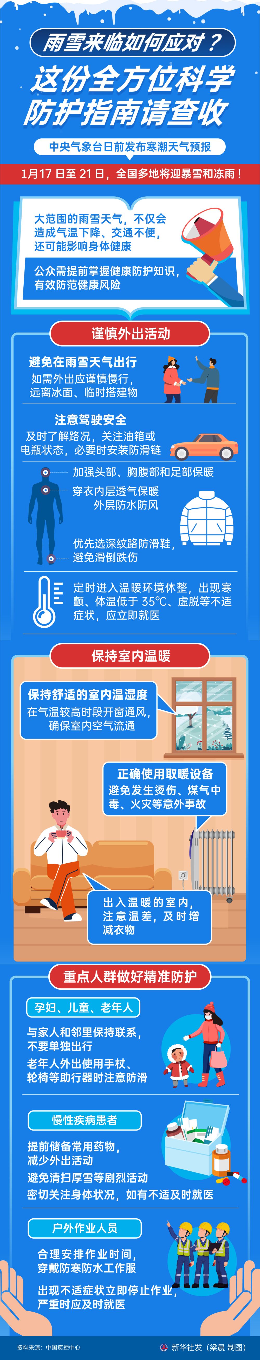 图表丨雨雪来临如何应对？这份全方位科学防护指南请查收