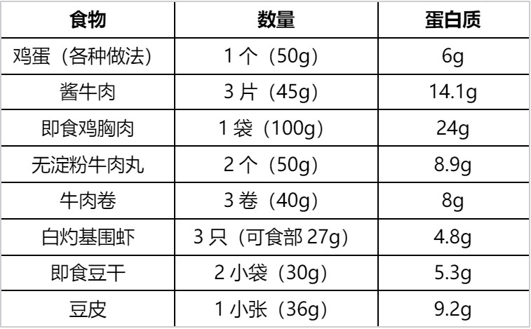早餐吃够这类食物,真的能帮你控体重、控血糖!