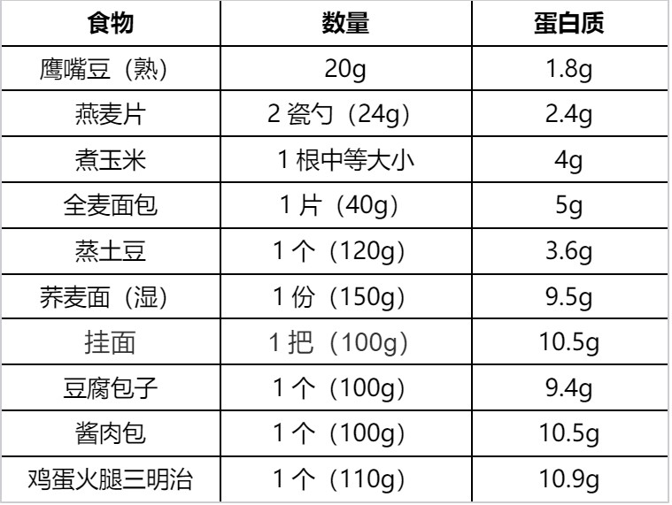 早餐吃够这类食物,真的能帮你控体重、控血糖!