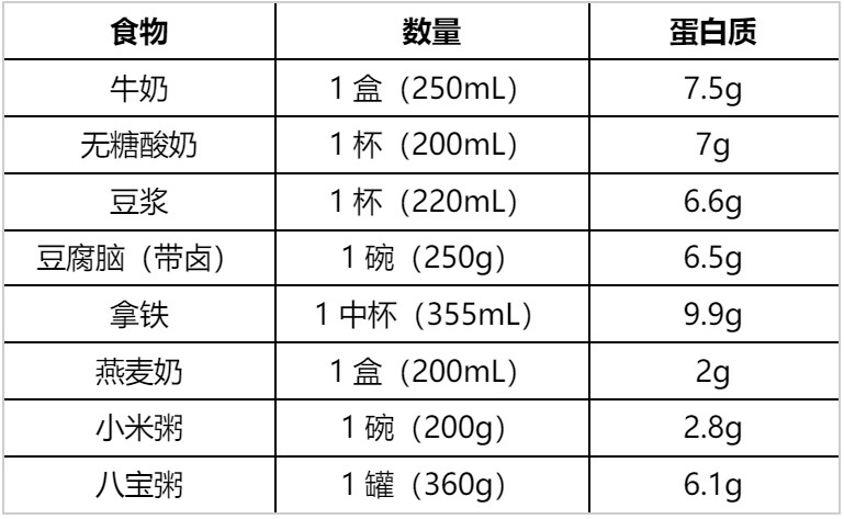 早餐吃够这类食物,真的能帮你控体重、控血糖!