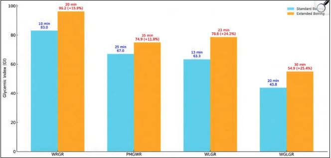 10个不经意的吃饭小习惯,竟能悄悄控血糖