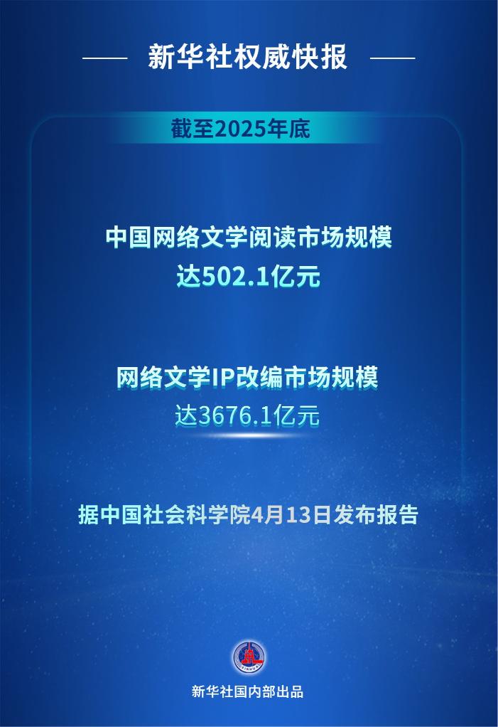 新华鲜报丨加速产业化 网络文学IP改编市场规模突破3600亿元