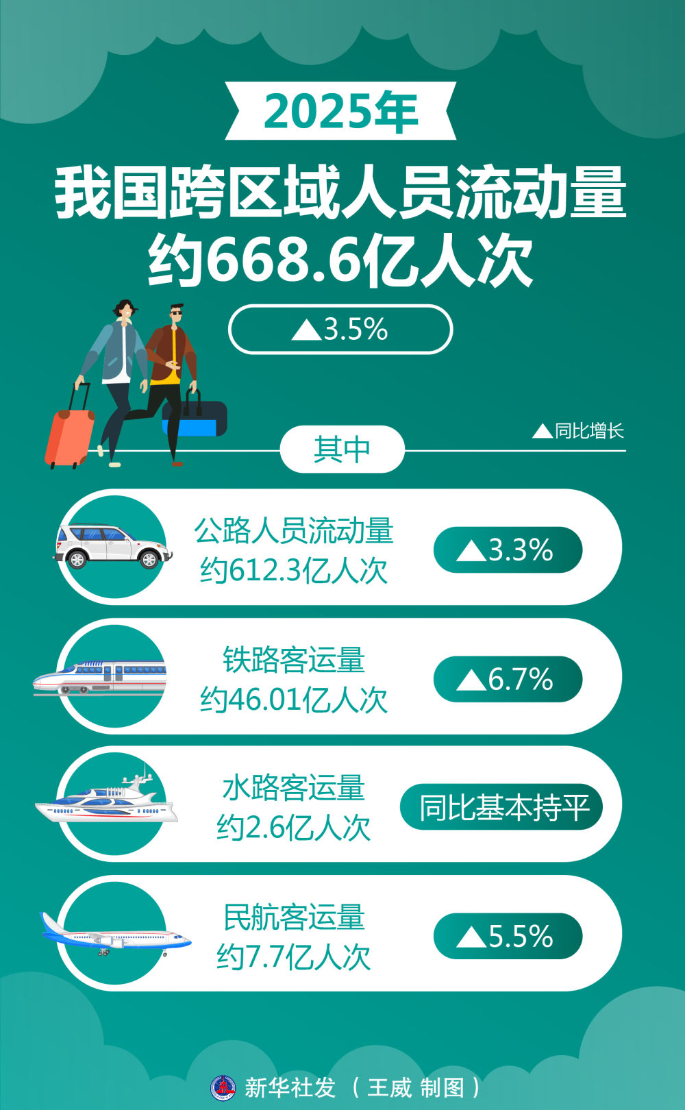 我国加快交通强国建设支撑经济社会高质量发展