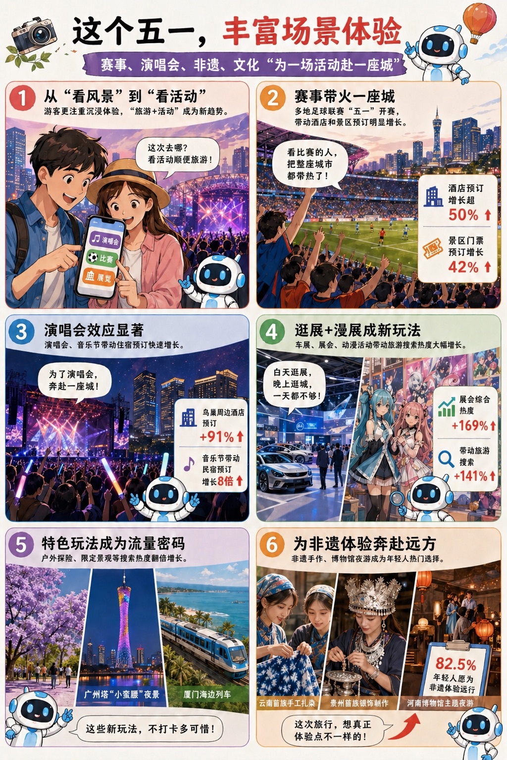 人从众！15亿人次在路上！快收好这份漫画版“五一”出游指南