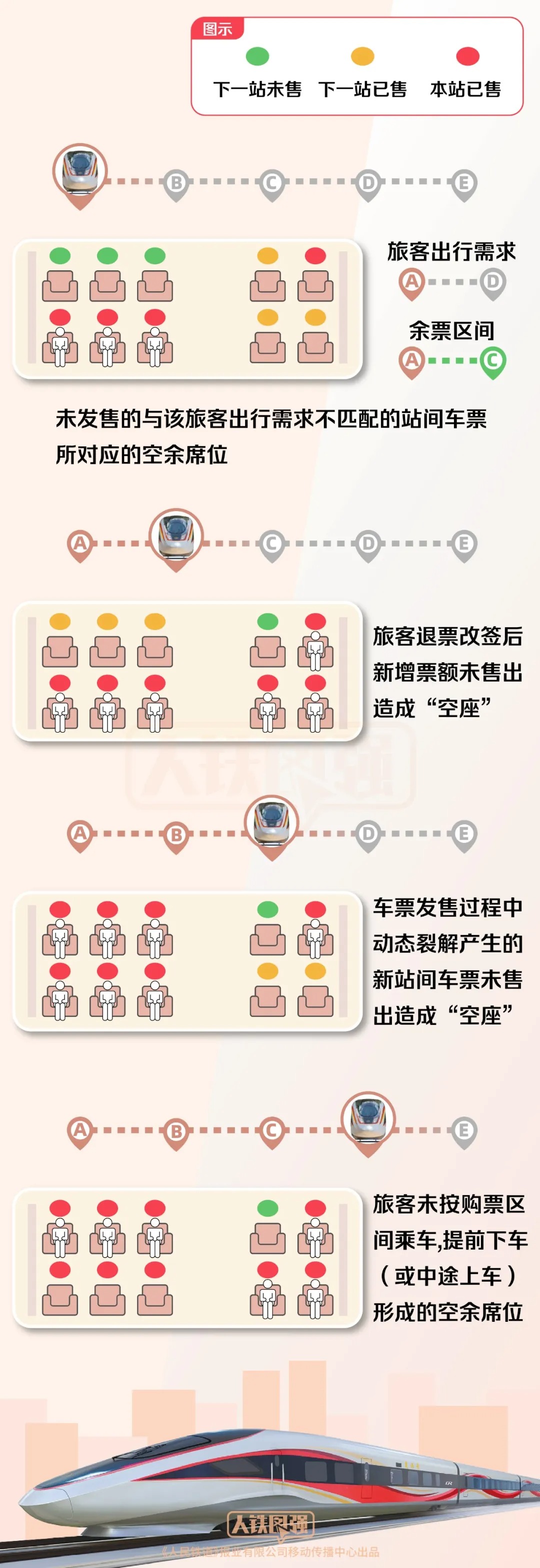 专家回应“铁路12306显示无票,乘车时却发现有空座”疑问 图片