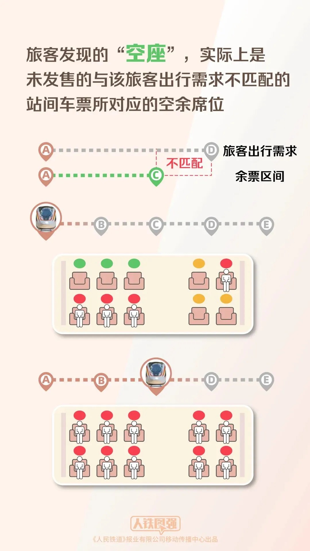 专家回应“铁路12306显示无票,乘车时却发现有空座”疑问 图片
