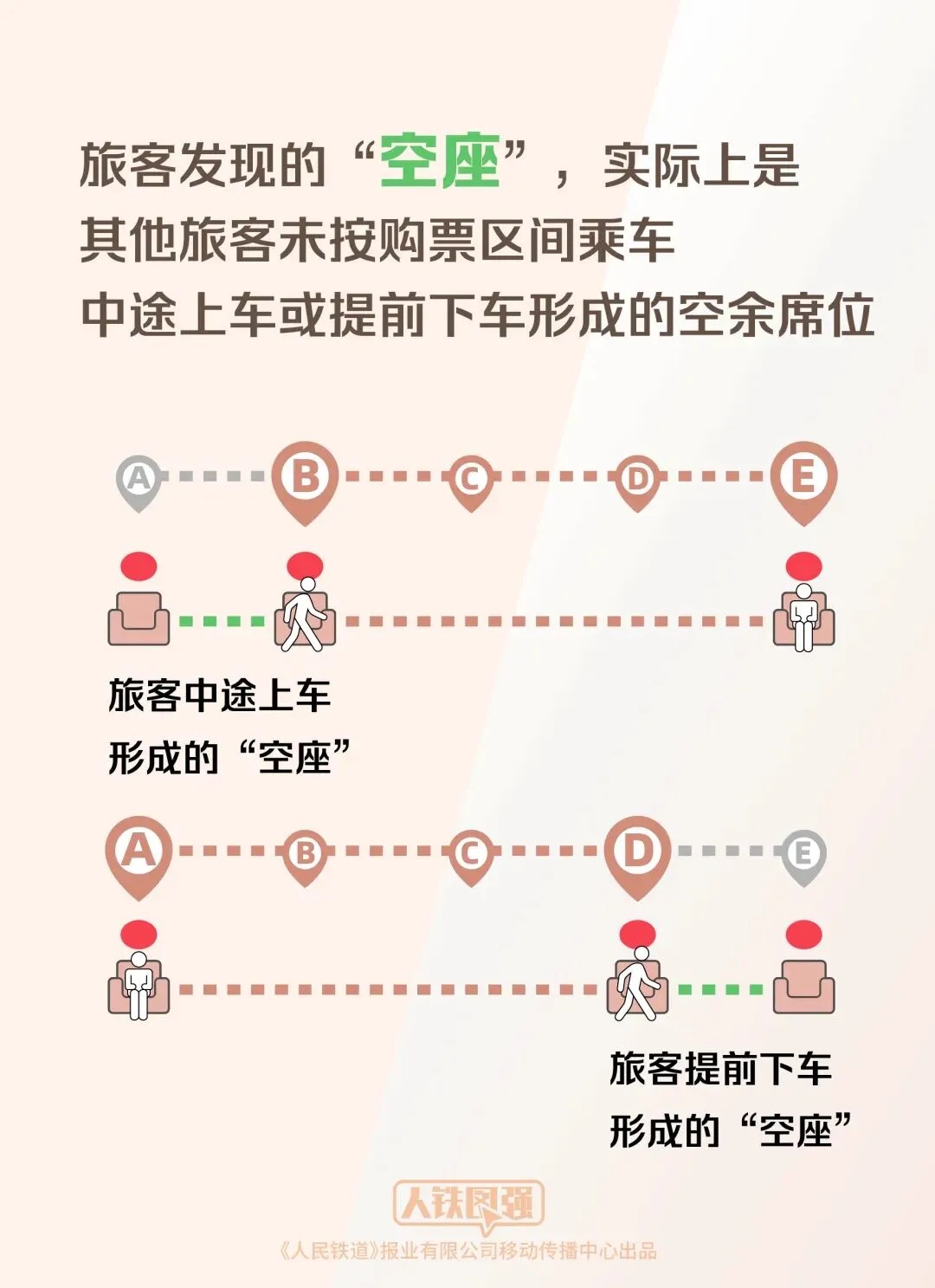 专家回应“铁路12306显示无票,乘车时却发现有空座”疑问 图片