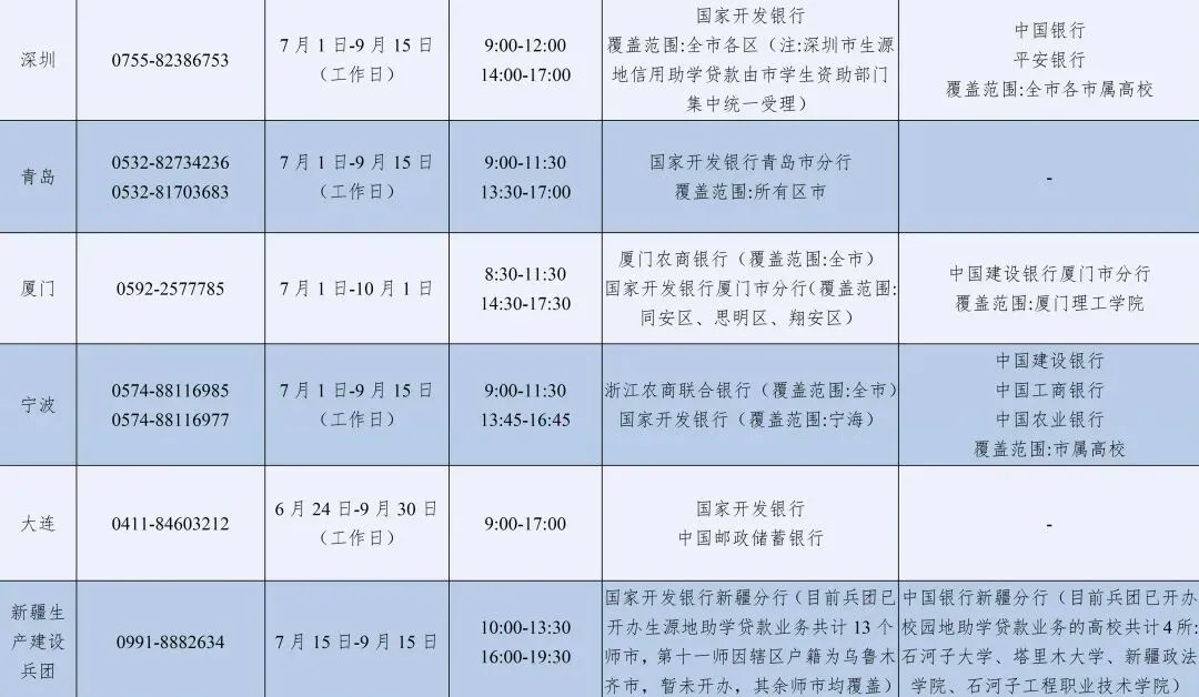 2026年暑期教育部高校学生资助热线7月1日开通 图片