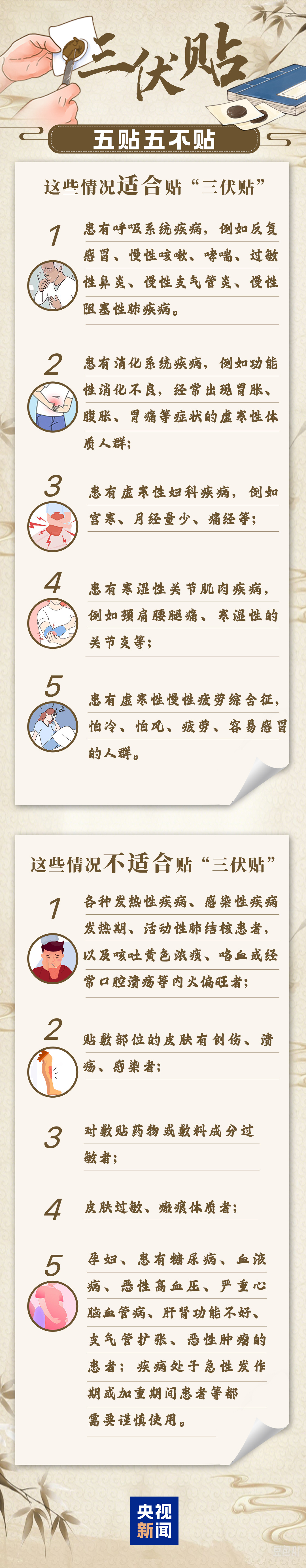 “冬病夏治”的三伏贴适合你吗?最佳贴敷时间表来了