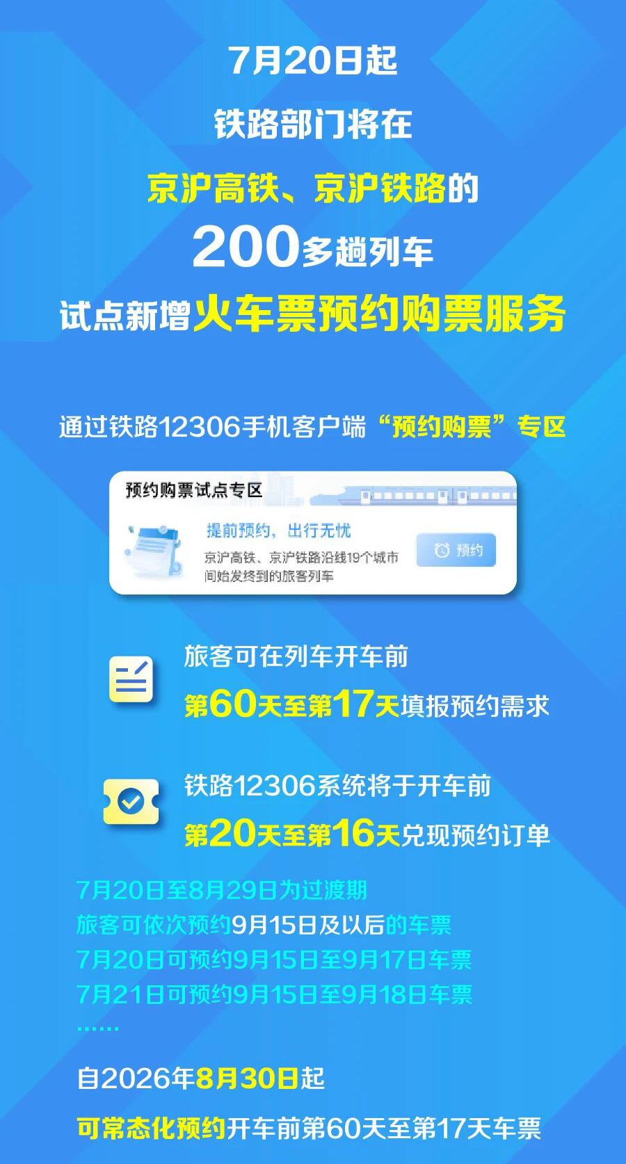 7月20日上线 京沪高铁、京沪铁路可提前60天预约购票