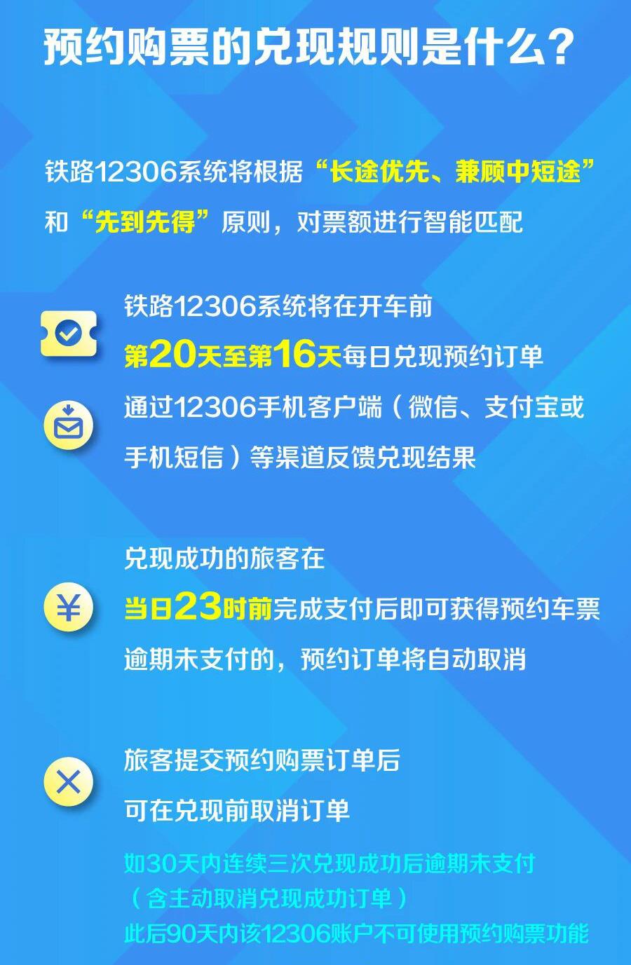 7月20日上线 京沪高铁、京沪铁路可提前60天预约购票