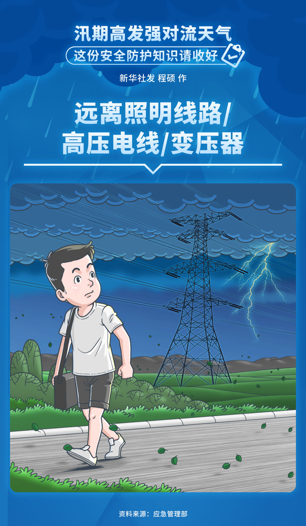汛期高发强对流天气，这份安全防护知识请收好