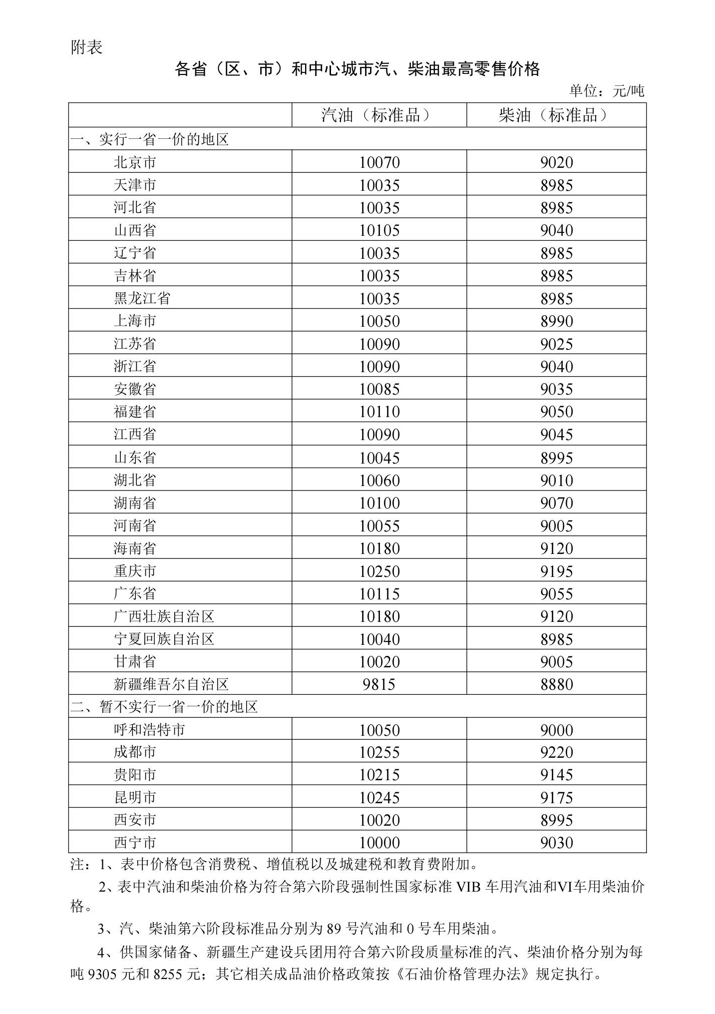 2026年8月28日国内成品油价格调整