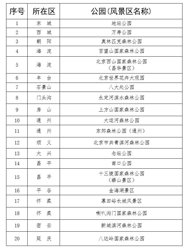 北京推出20个赏红片区供市民就近游览