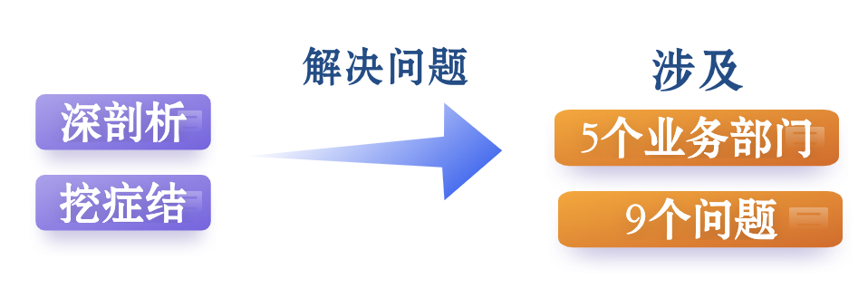 北京市西城区“双提升”工程：争当服务先锋，努力从专业接线员蝶变提升为红墙服务员
