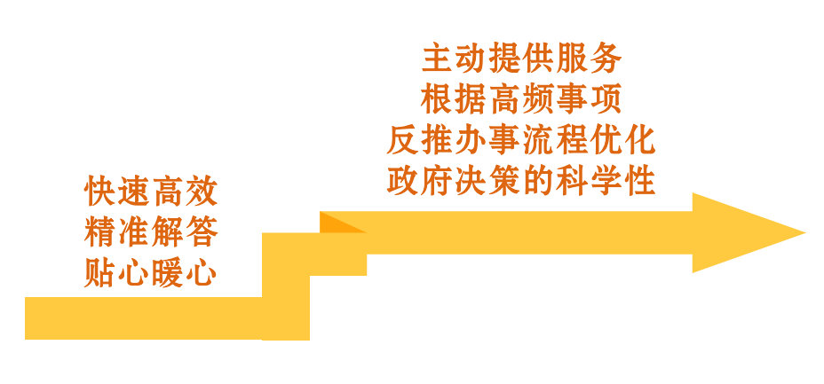 北京市西城区“双提升”工程：争当服务先锋，努力从专业接线员蝶变提升为红墙服务员