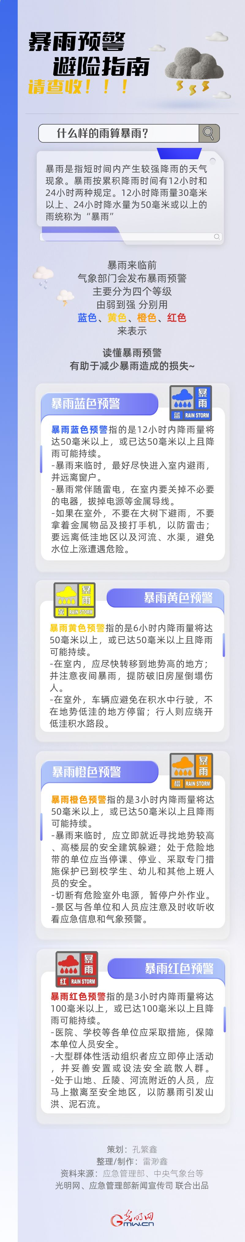 防汛救灾在行动丨【图解】科普小Tips！关于暴雨预警避险的那些事儿