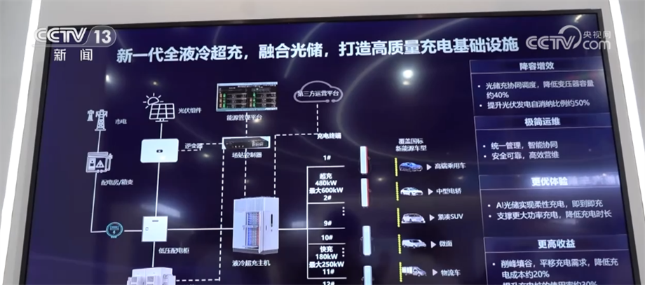 智能网联新能源汽车展现新亮点 “中国方案”助力更安全更智慧-第2张图片-益民生活网