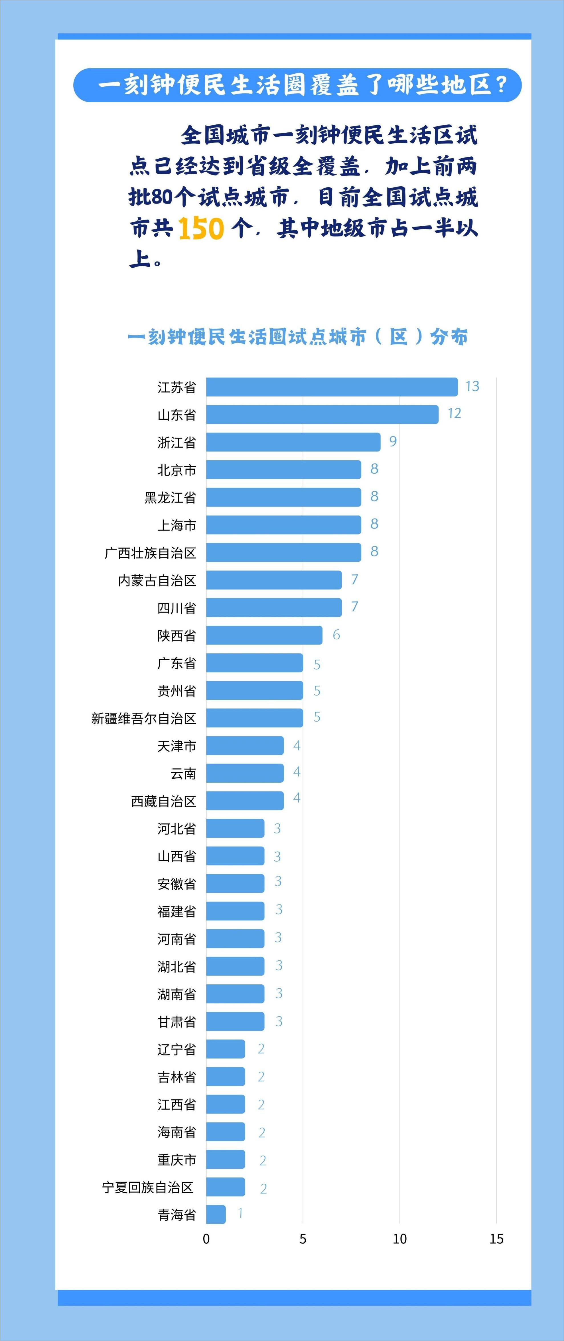 科普图解 | 什么是一刻钟便民生活圈？一图了解