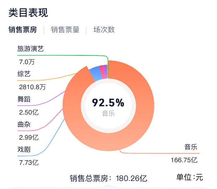 新华网文化观察｜火热的演出市场