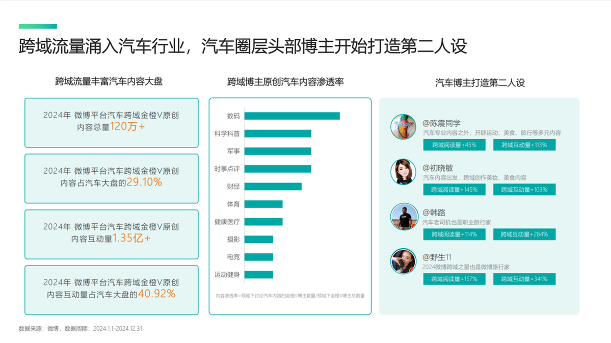 《2025微博平台汽车生态报告》发布：揭秘用户喜好与营销变局