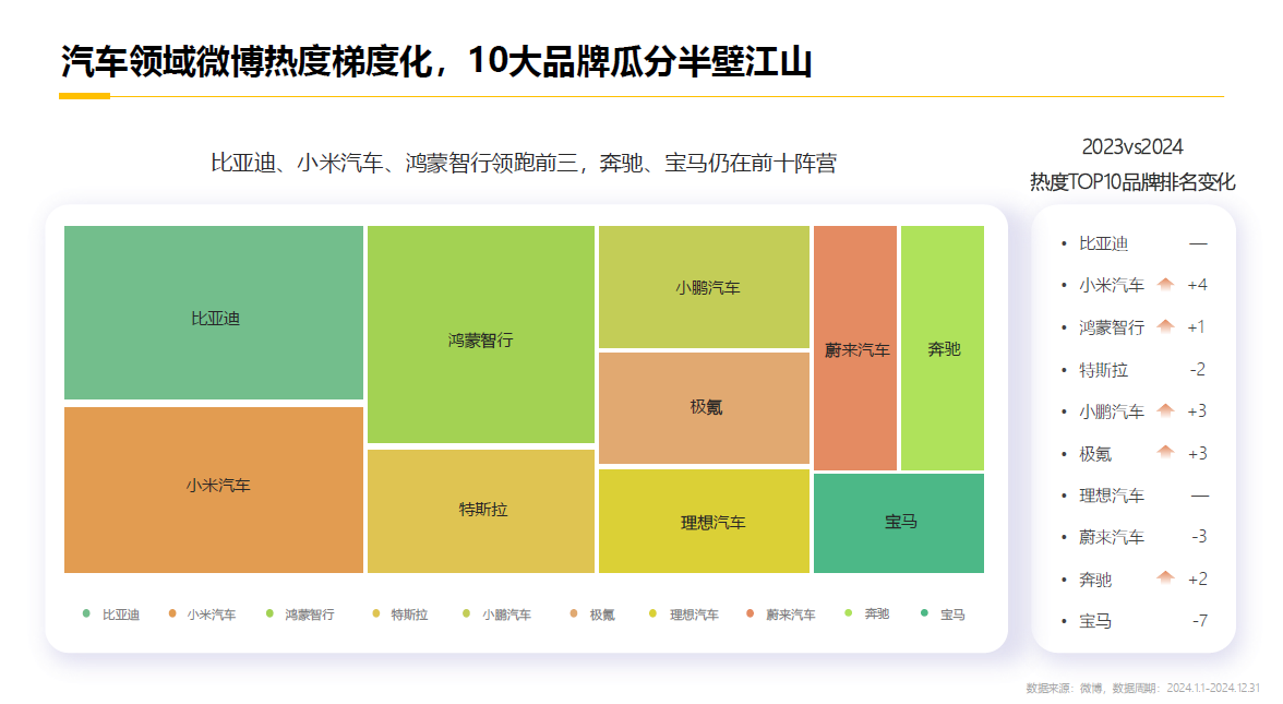 《2025微博平台汽车生态报告》发布：揭秘用户喜好与营销变局