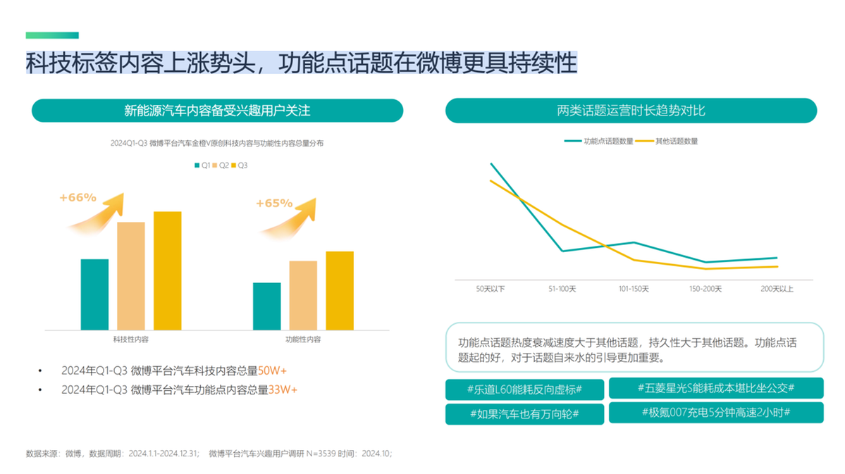 《2025微博平台汽车生态报告》发布：揭秘用户喜好与营销变局