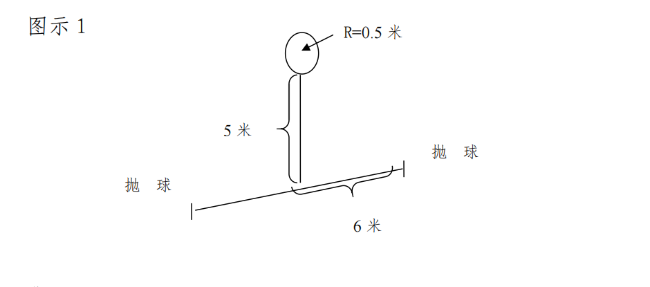 追光丨挑战一下，这个中考体育项目你能得几分？