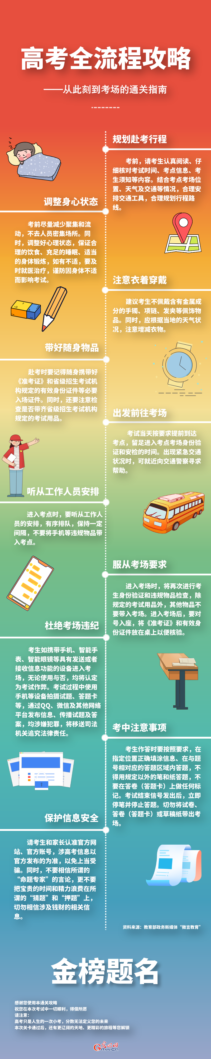 长图｜高考全流程攻略——从此刻到考场的通关指南