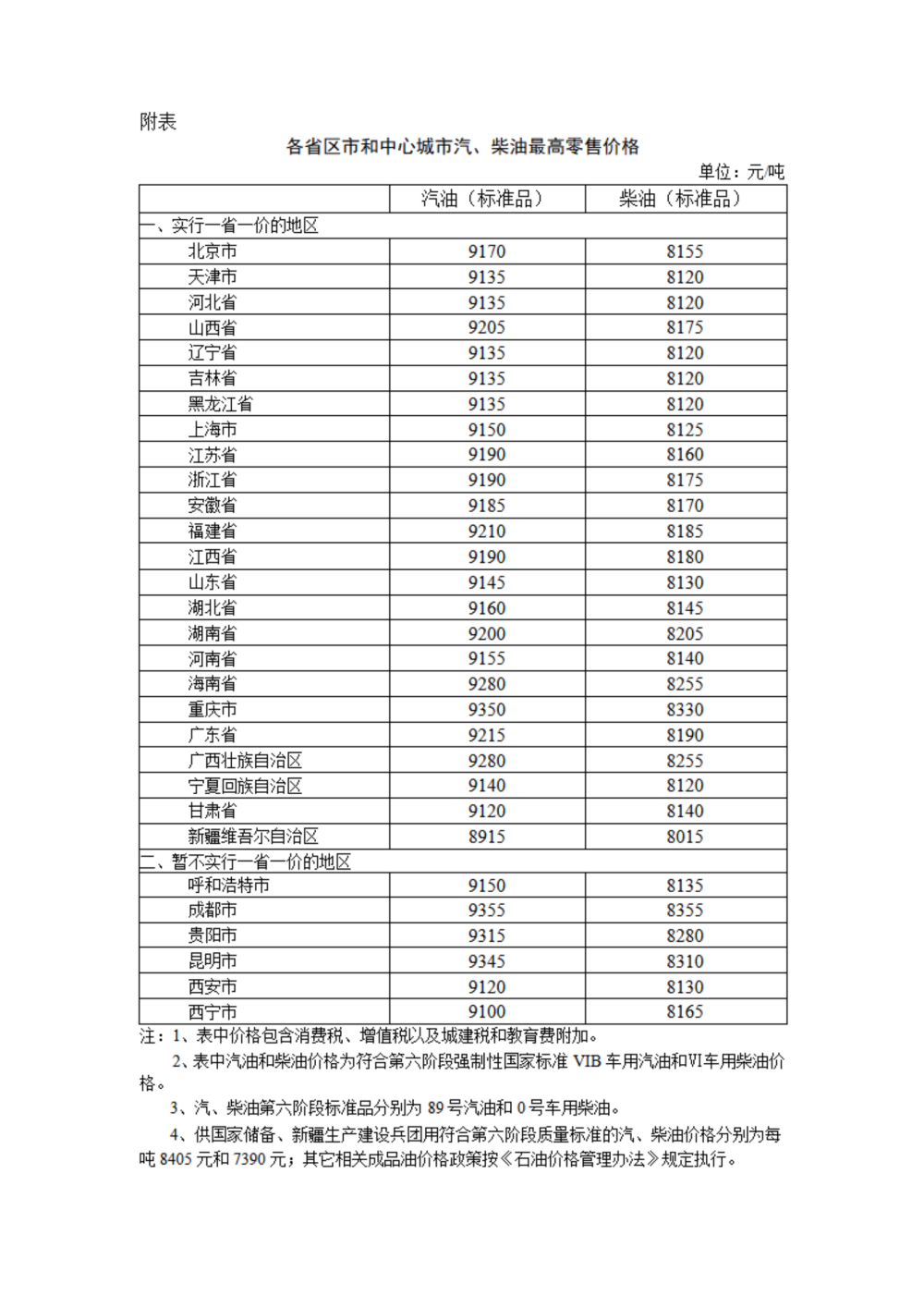 今晚调油价：国内汽、柴油价格每吨分别上涨235元和225元
