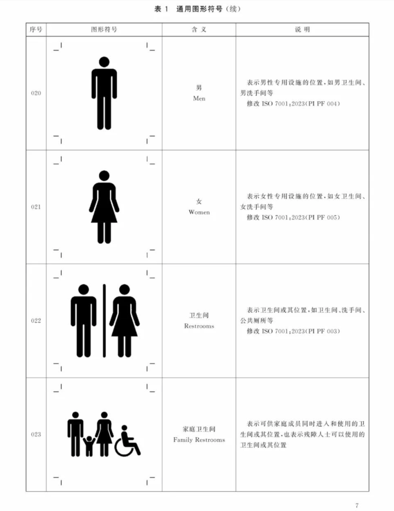 如厕先“猜”男女,公厕标识抽象化为哪般?
