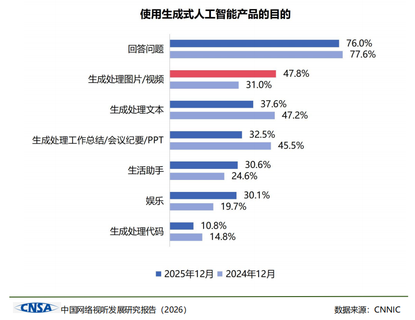 新华鲜报丨强劲吸引力 中国网络视听用户10.99亿人
