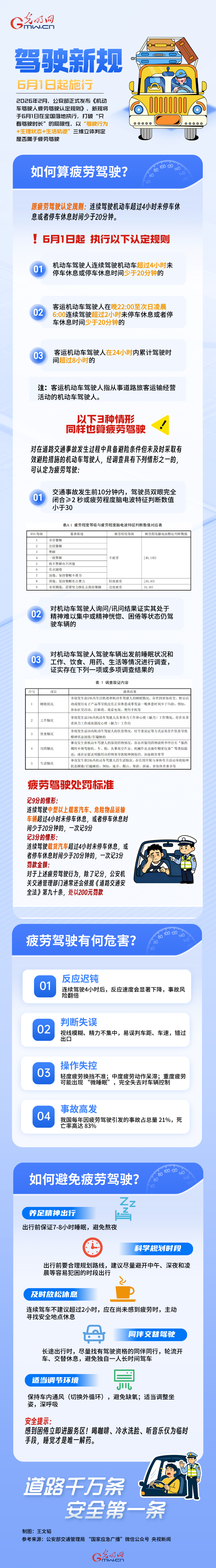一图看懂丨驾驶员朋友们请注意！这项新规6月1日起施行