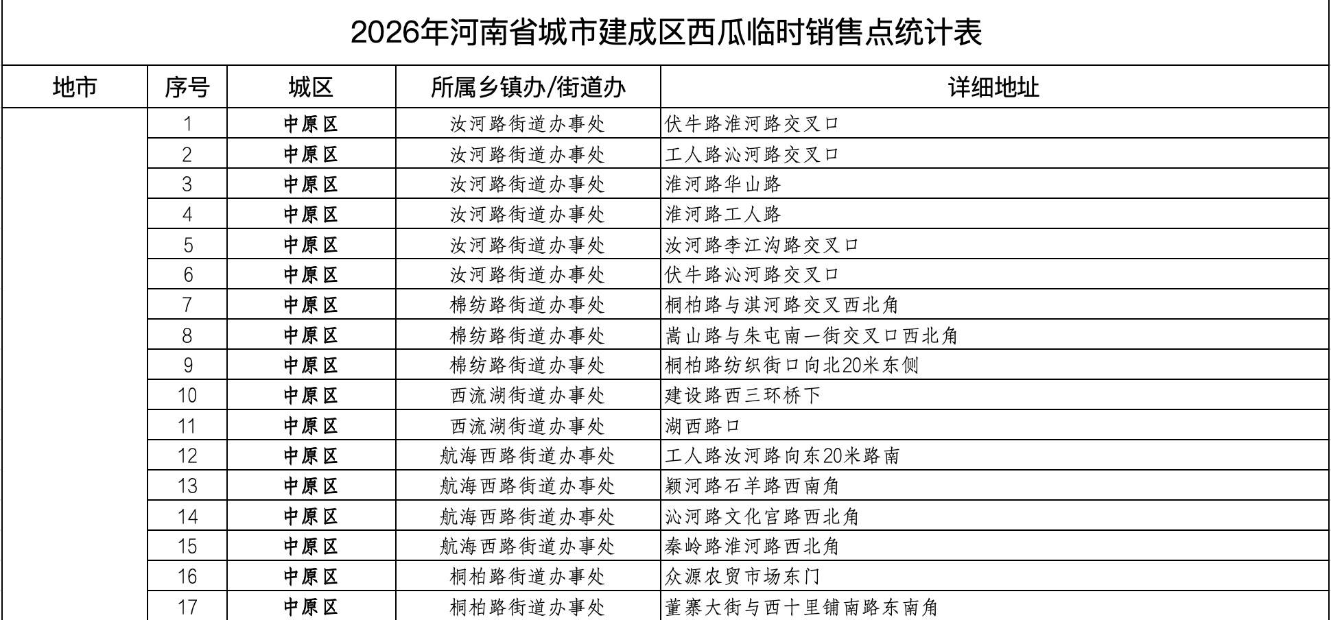 西瓜丰产却卖不上价 河南瓜农该怎么办?这场爱心接力给出了答案!