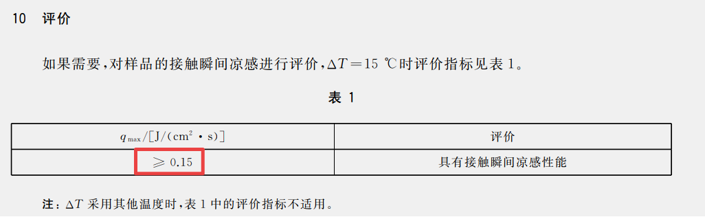 新华网科普丨你买的“凉感面料”靠不靠谱?