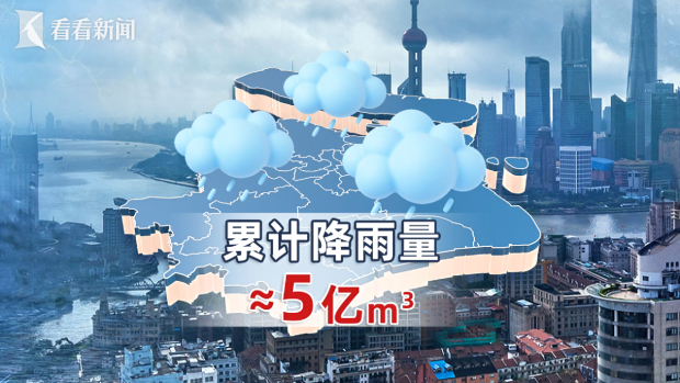 百年暴雨考验上海韧性 “十五五”提升城市排水能力