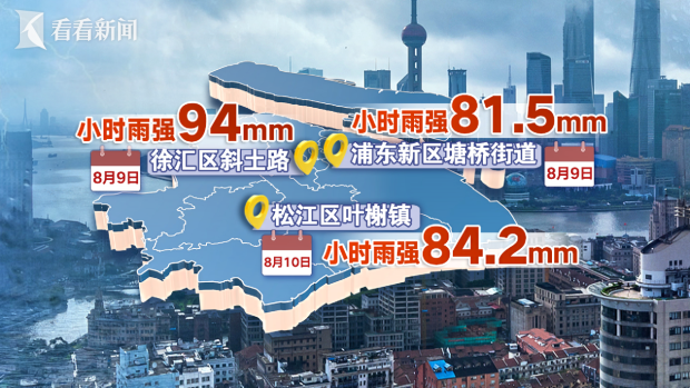 百年暴雨考验上海韧性 “十五五”提升城市排水能力
